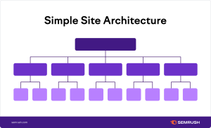 seo site architecture