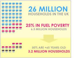 Fuel poverty in UK@unitedbusinessoutlook.com